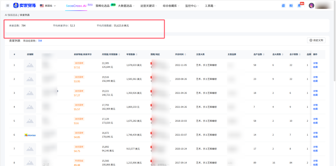 90%卖家不知道的选品陷阱:为什么说在亚马逊打狗要看主人?