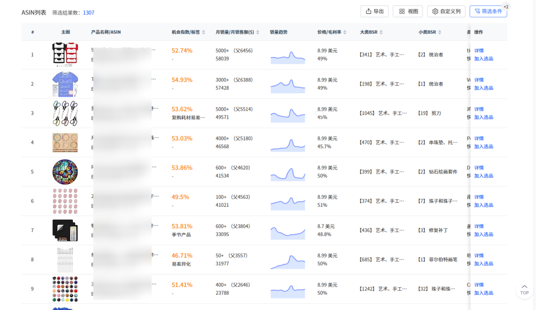 90%卖家不知道的选品陷阱:为什么说在亚马逊打狗要看主人?