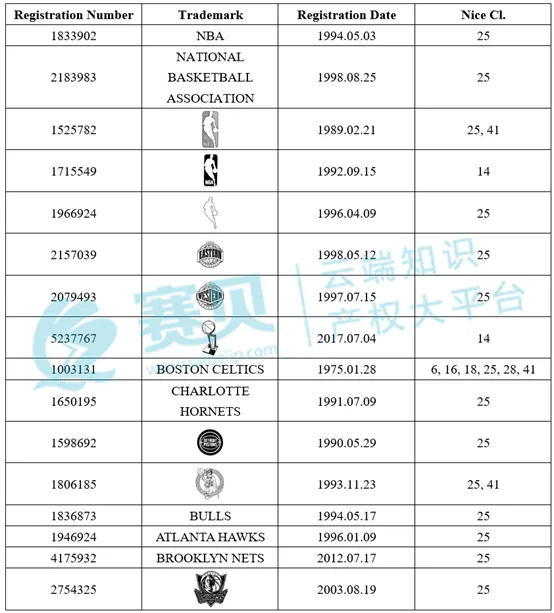 表格  AI 生成的内容可能不正确。