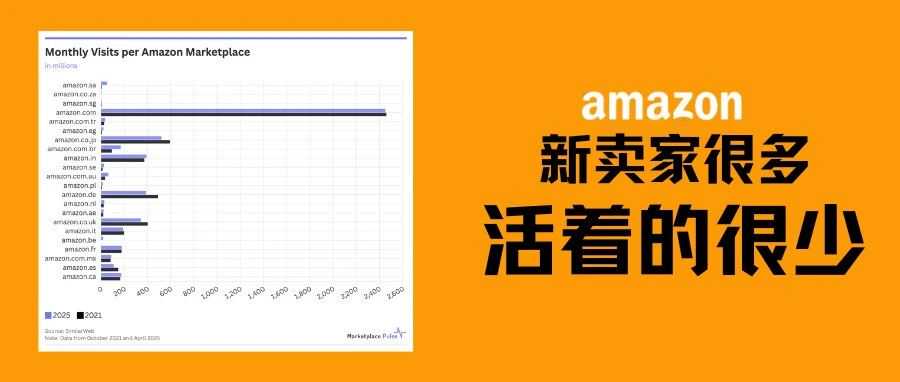 小心！这些“残次品”，可能正在悄悄毁掉你的亚马逊评分