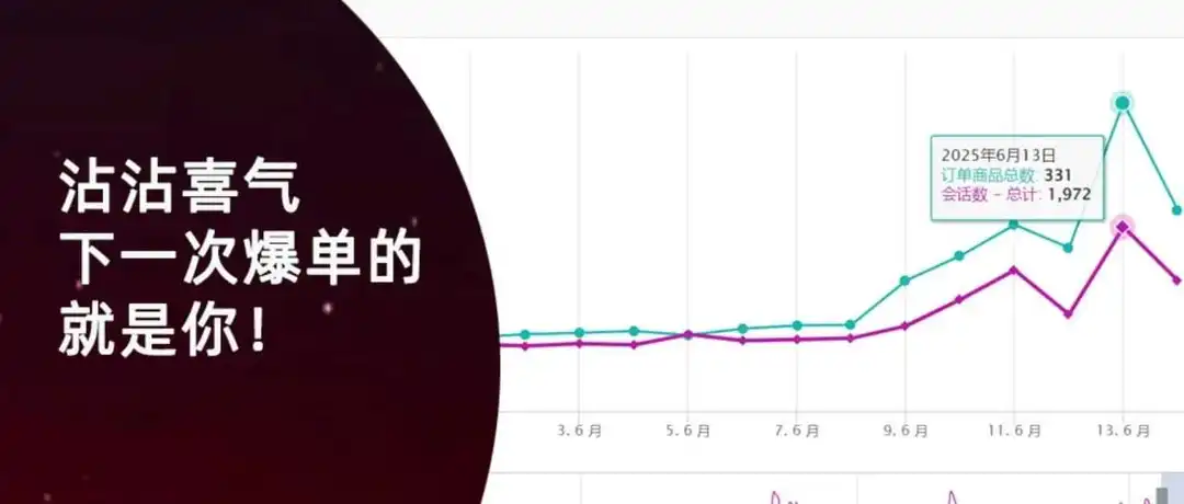 父亲节爆单331单！核心打法揭秘！