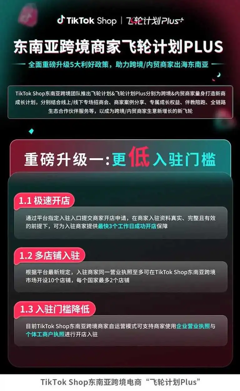 TikTok Shop东南亚成内贸商家出海“黄金跳板”