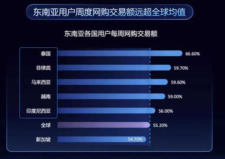 TikTok Shop东南亚成内贸商家出海“黄金跳板”