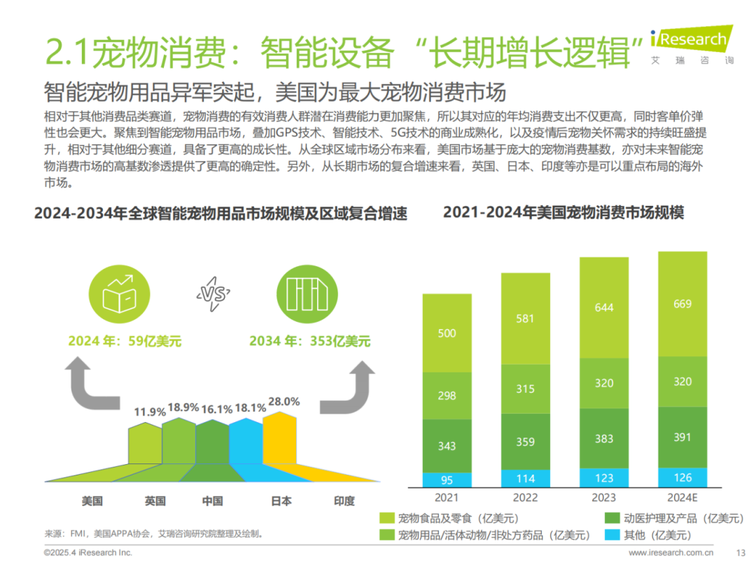 艾瑞咨询：2025年全球出海市场洞察专题 第一期 论长期主义的方向_12.png