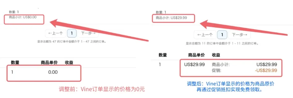 解读亚马逊VINE计划新变化：从门槛降低到评论权重提升，你需要知道这些！