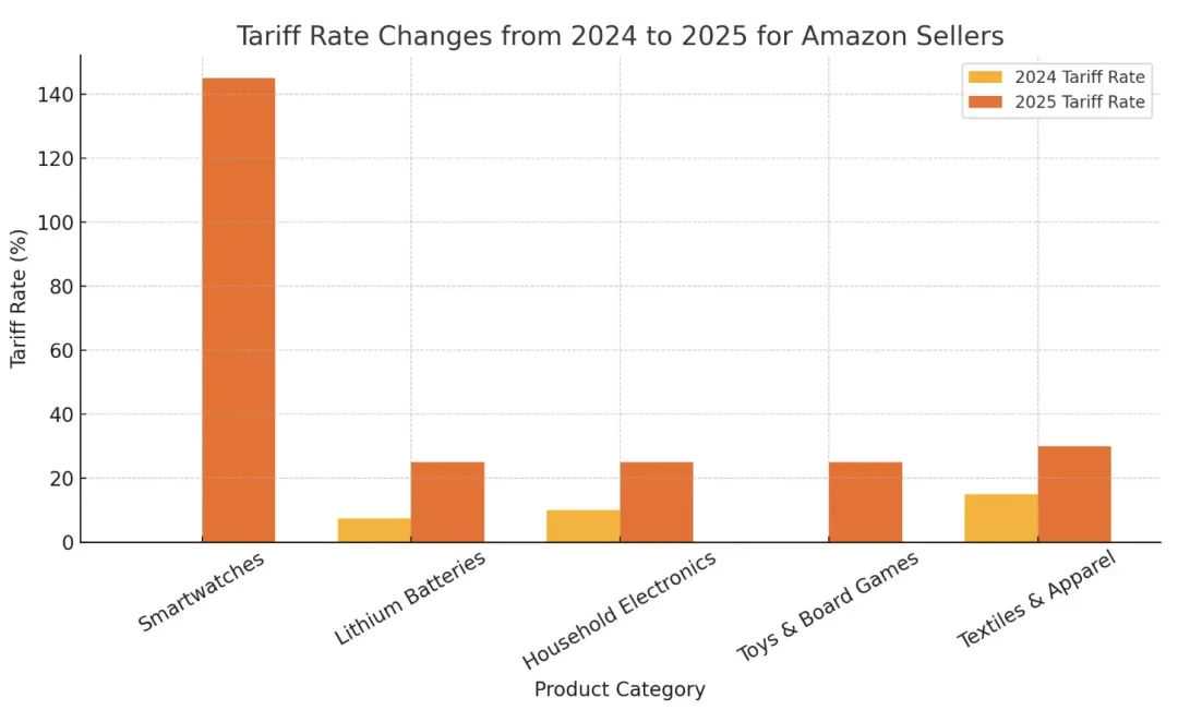 为什么你的亚马逊运营陷入瓶颈？你可能忽视了这三点关键转变