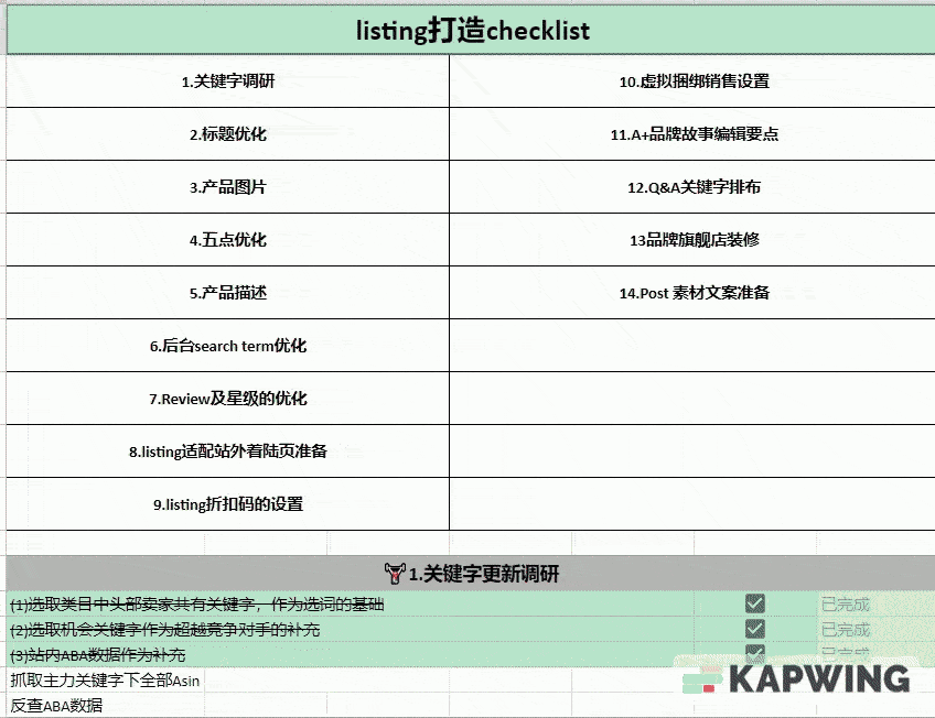 为什么你的亚马逊运营陷入瓶颈？你可能忽视了这三点关键转变