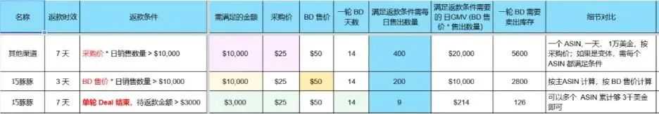 Prime Day虽结束，接下来还要做的5件大事！