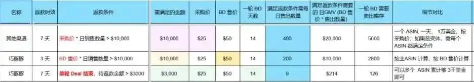 Prime Day虽结束,接下来还要做的5件大事!