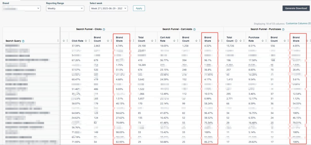 Prime Day虽结束，接下来还要做的5件大事！