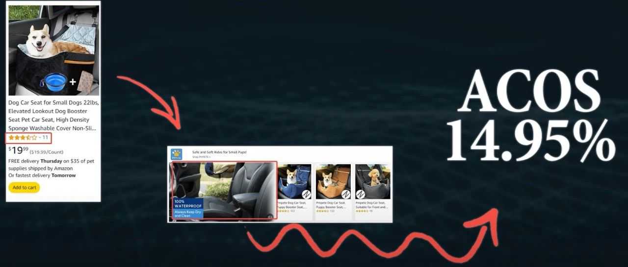 亚马逊自定义创意广告怎么打？