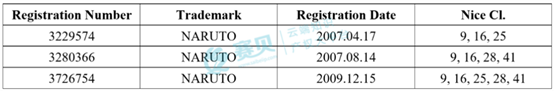 表格  AI 生成的内容可能不正确。