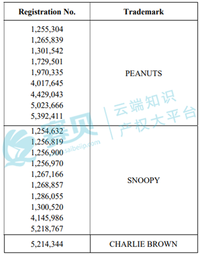 表格  AI 生成的内容可能不正确。
