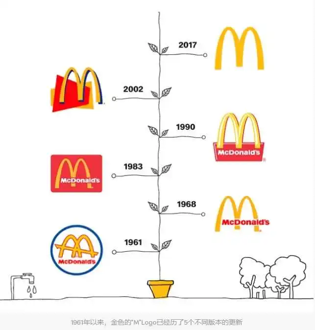 麦当劳官网.png