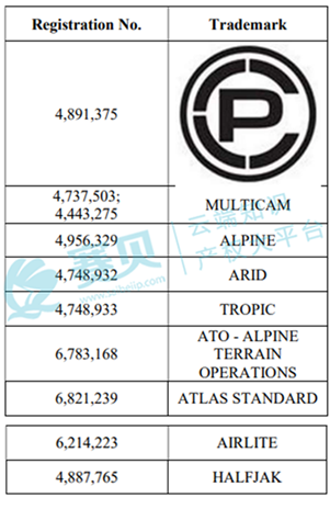 表格  AI 生成的内容可能不正确。