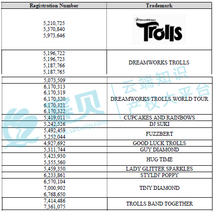 表格  AI 生成的内容可能不正确。
