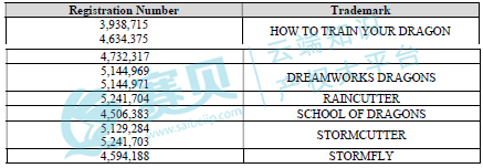 表格  AI 生成的内容可能不正确。