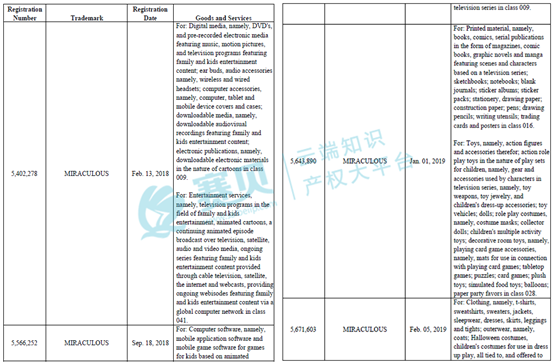 日程表  AI 生成的内容可能不正确。