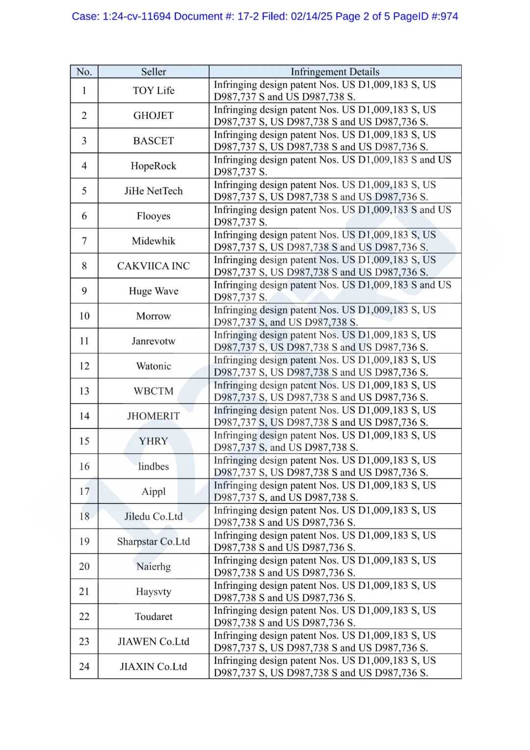 速来！6个案件抱团应诉！附被告名单！