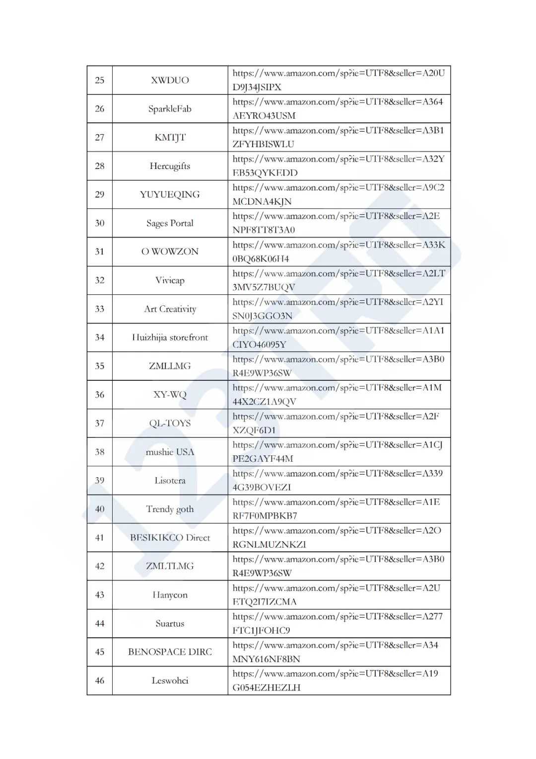 速来！6个案件抱团应诉！附被告名单！