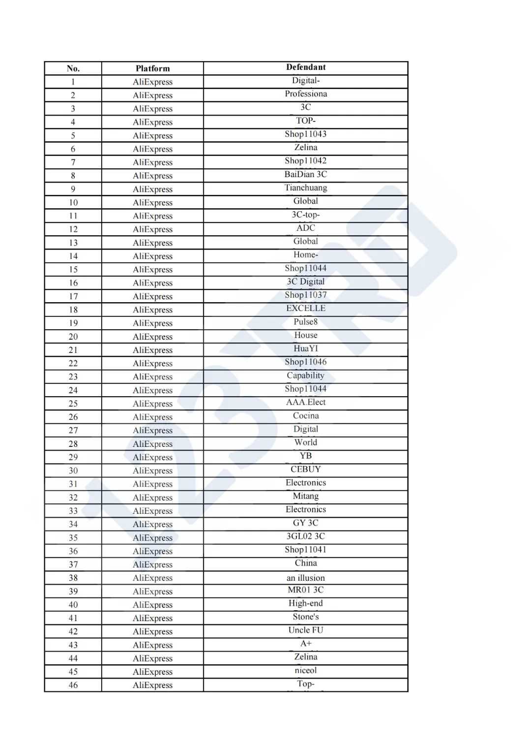 速来！6个案件抱团应诉！附被告名单！