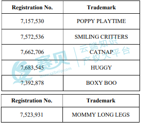 表格  AI 生成的内容可能不正确。
