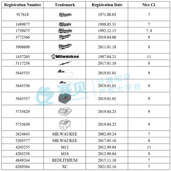 表格  AI 生成的内容可能不正确。
