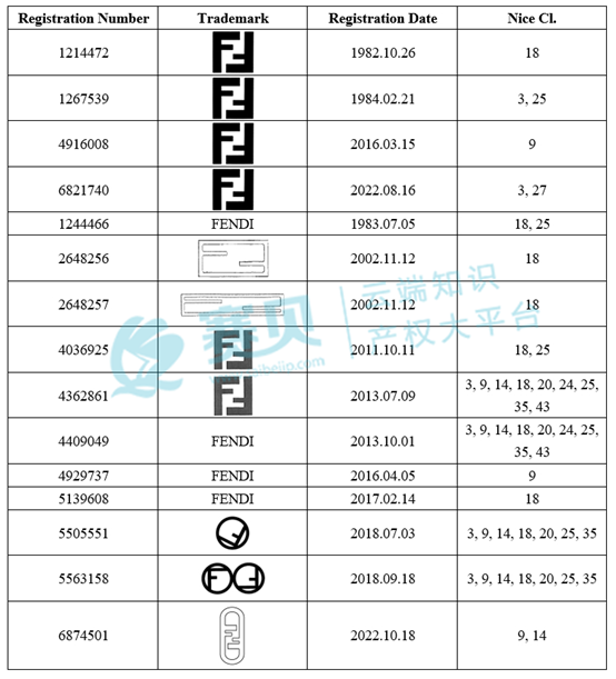 表格  AI 生成的内容可能不正确。