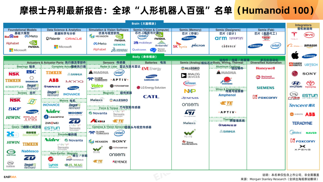 人形机器人最新拆解：宇树、智元、特斯拉、Figure AI——技术、资本与野心