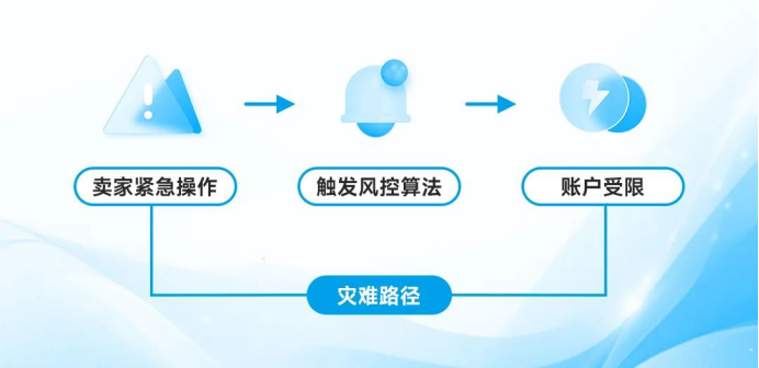 深度解读：亚马逊移除7.4万变体主题，卖家如何应对合规新挑战？