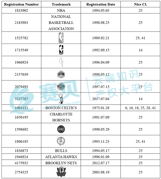 表格  AI 生成的内容可能不正确。