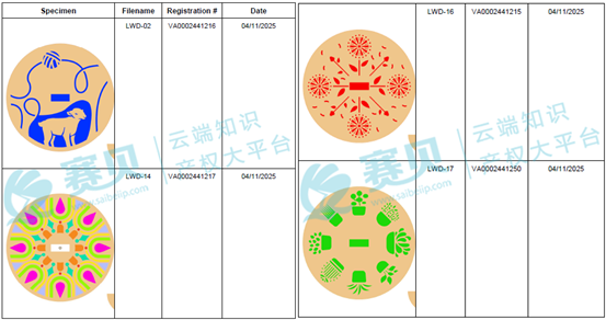 图表  AI 生成的内容可能不正确。