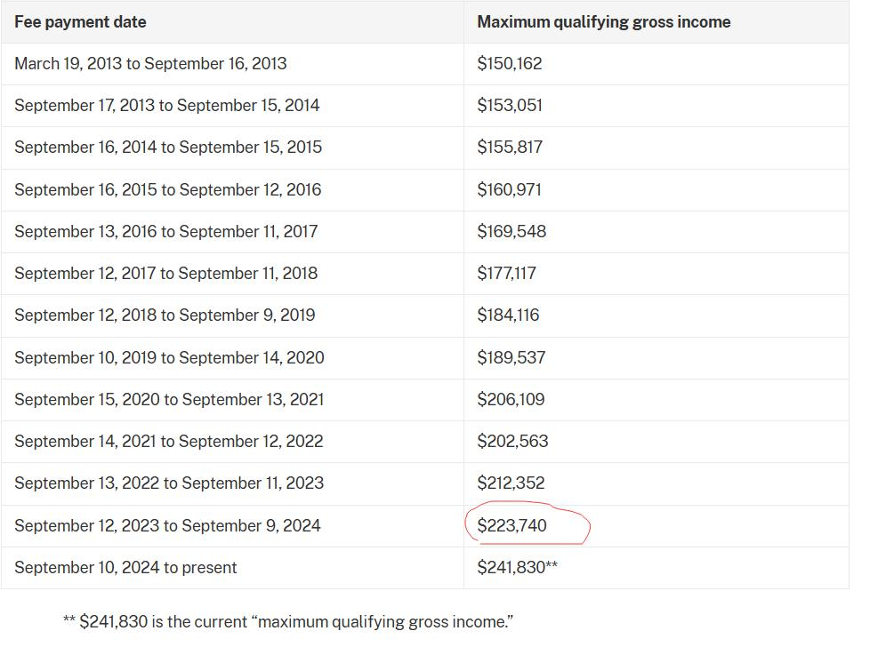 【你的问题我来回答】美国微实体认证常见问题及解答（一）