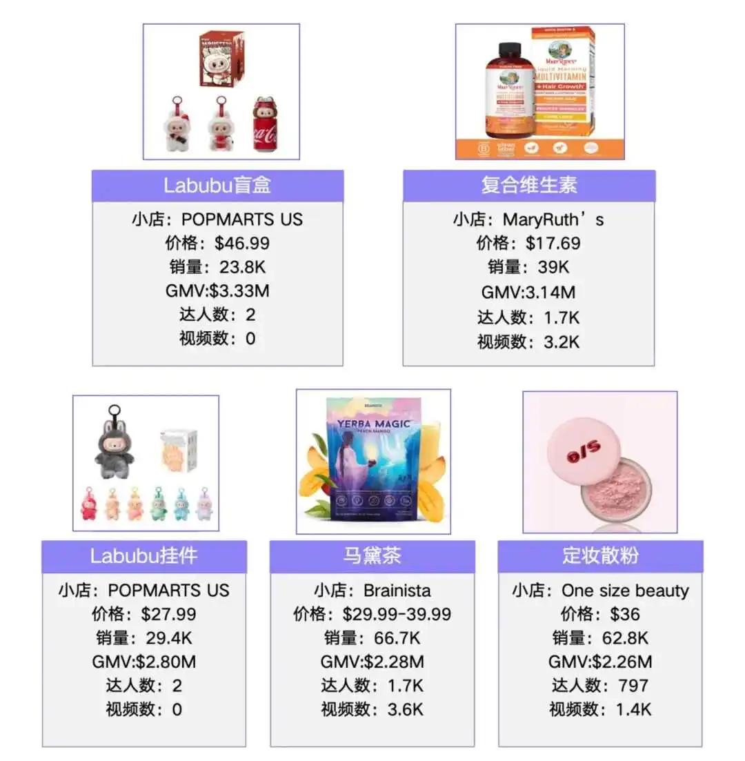 TikTok电商美国市场特征，2025上半年销售破54亿，美妆、服饰、健康类目领跑