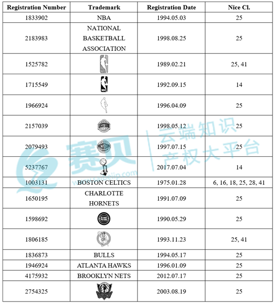 表格  AI 生成的内容可能不正确。
