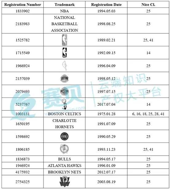 表格  AI 生成的内容可能不正确。