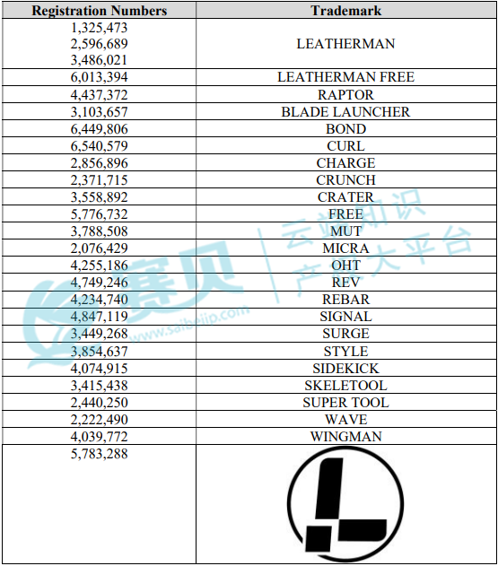 表格  AI 生成的内容可能不正确。