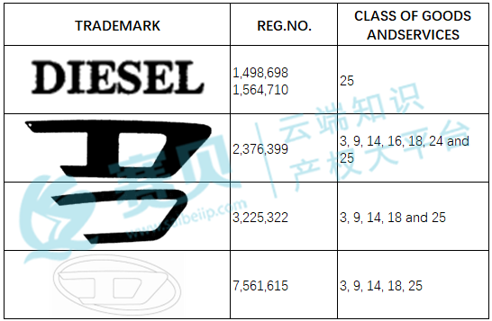 表格  AI 生成的内容可能不正确。