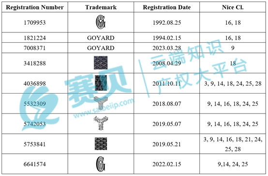 表格  AI 生成的内容可能不正确。