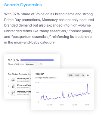 《亚马逊创新报告》解读连载（五）| 品牌案例：Momcozy 的成长密钥