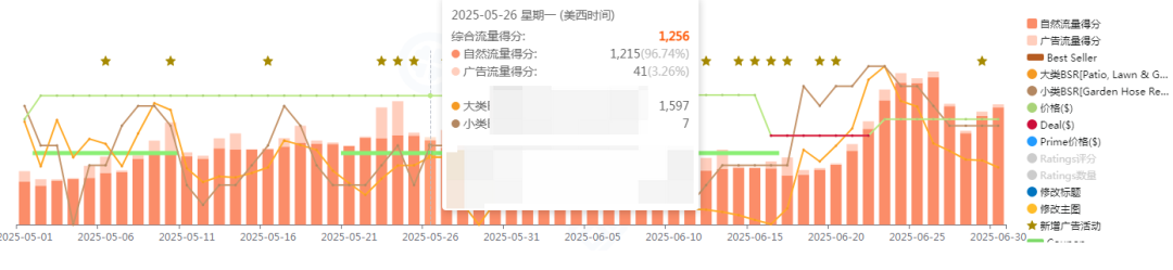 实战： 一个季节性产品从淡季到旺季成功推品复盘