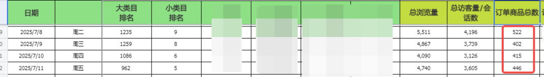 实战： 一个季节性产品从淡季到旺季成功推品复盘