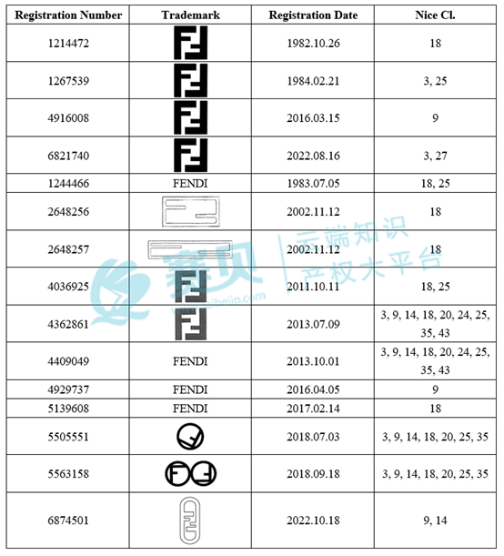 表格  AI 生成的内容可能不正确。