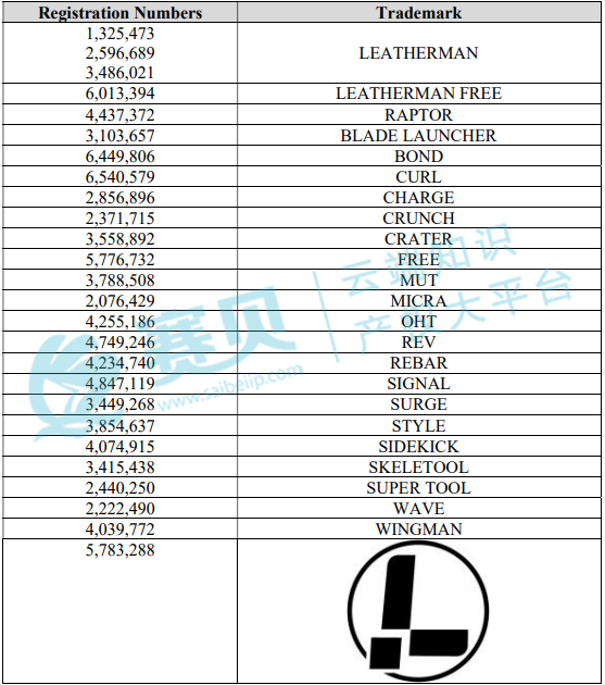 表格  AI 生成的内容可能不正确。