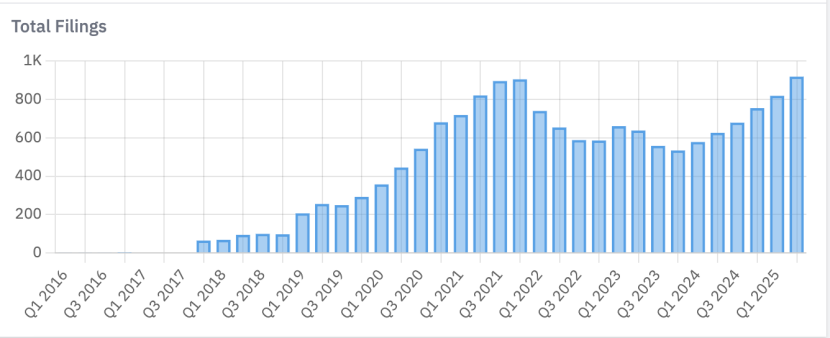 Sea集团CEO李小冬谈东南亚市场、AI改变游戏：市值从千亿美元到万亿的答案是AI