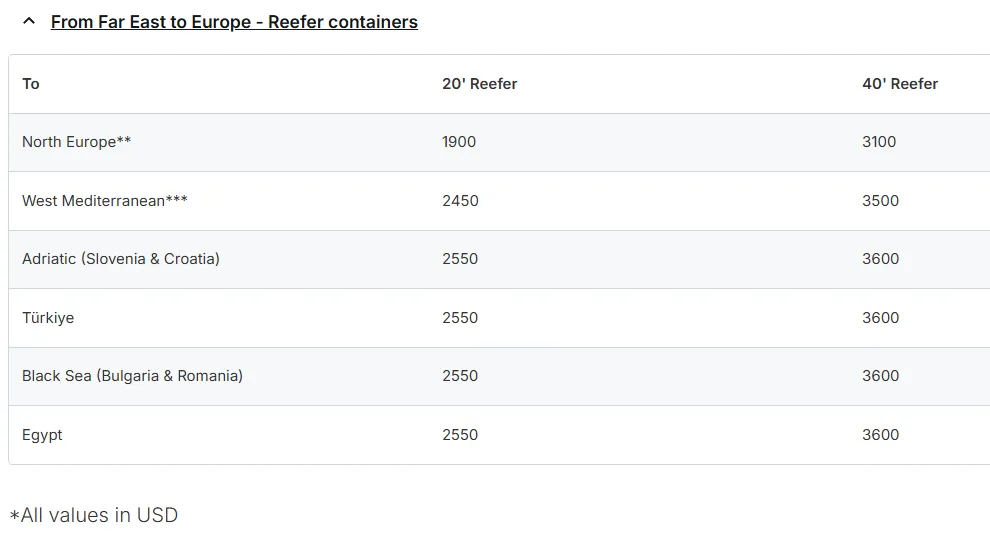 集体涨价！MSC、HPL等船司调整欧线运价！11月15日生效！