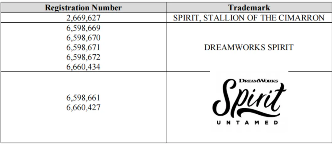 近期四起TRO：涉及全新维权内容，这些元素要规避