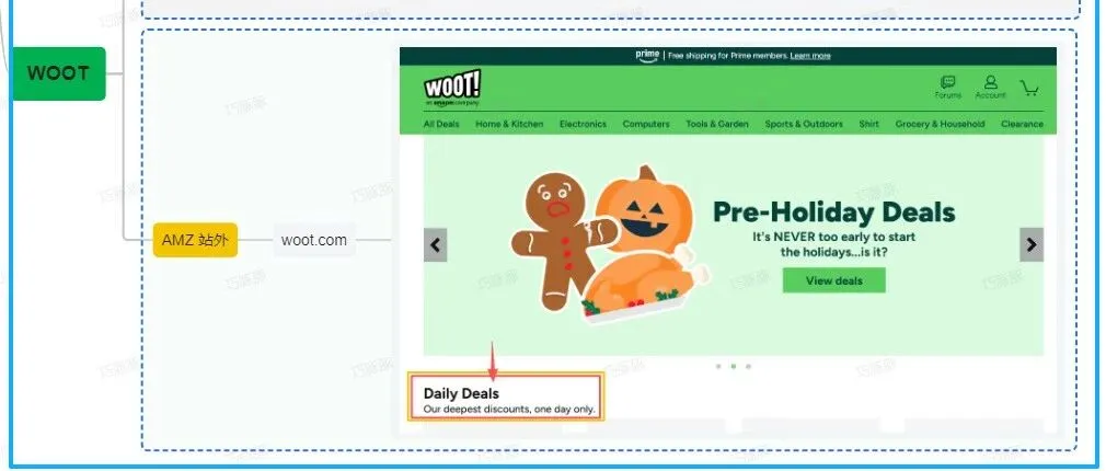 WOOT BD是什么，WOOT BD适合哪些亚马逊卖家？