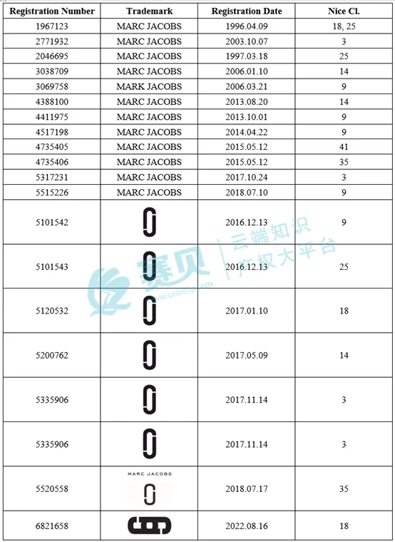 表格  AI 生成的内容可能不正确。