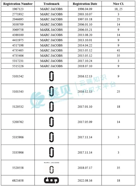 表格 AI 生成的内容可能不正确。